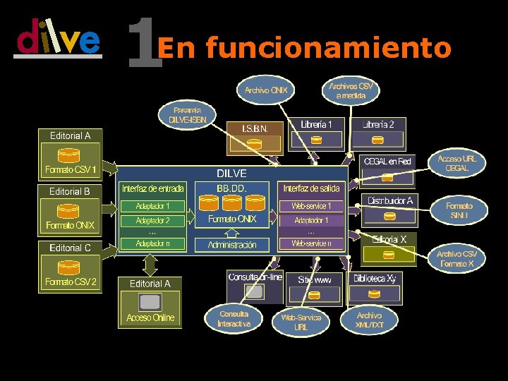 1 En funcionamiento 