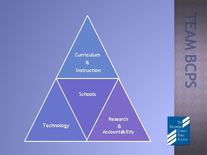 TEAM BCPS Curriculum & Instruction Schools Technology Research & Accountability 