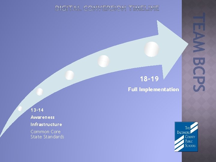 Full Implementation 13 -14 Awareness Infrastructure Common Core State Standards TEAM BCPS 18 -19