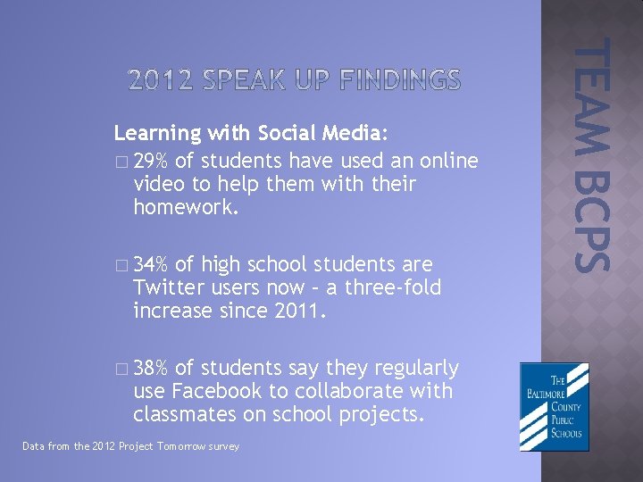 � 34% of high school students are Twitter users now – a three-fold increase