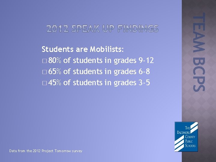 Data from the 2012 Project Tomorrow survey TEAM BCPS Students are Mobilists: � 80%