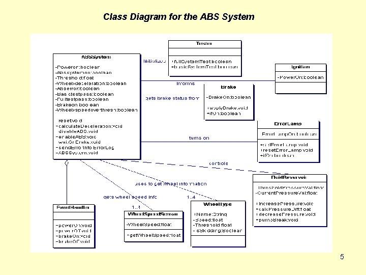 Cpsc 875 Project 1 Embedded Control Systems AntiLock