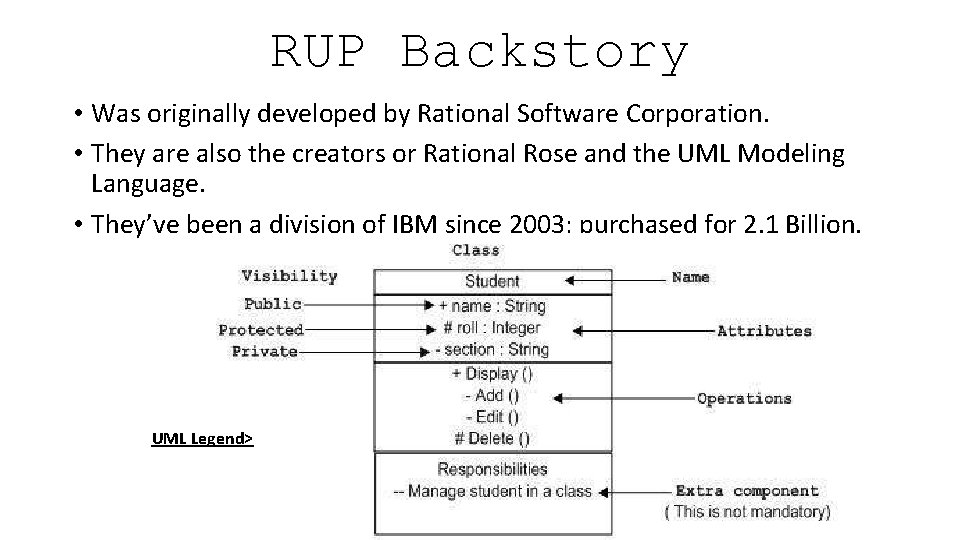 RUP Backstory • Was originally developed by Rational Software Corporation. • They are also