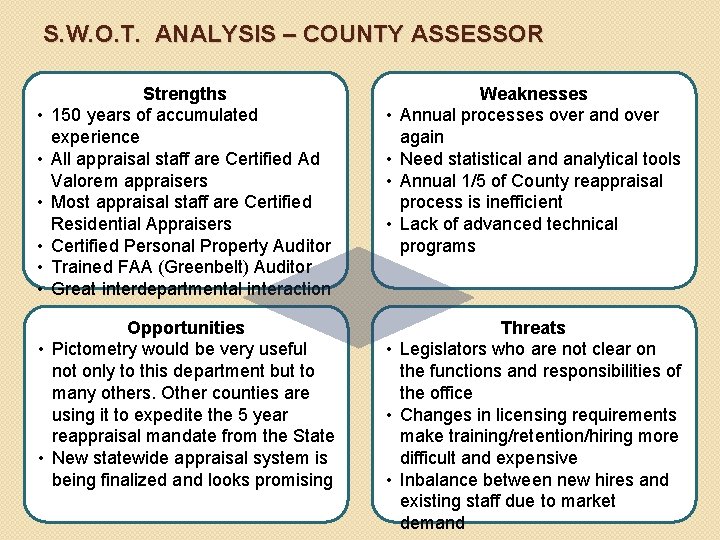 S. W. O. T. ANALYSIS – COUNTY ASSESSOR • • • Strengths 150 years
