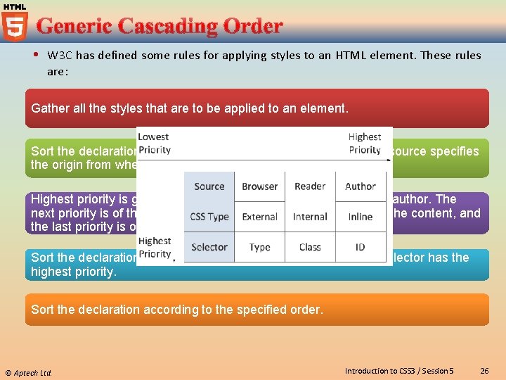  W 3 C has defined some rules for applying styles to an HTML