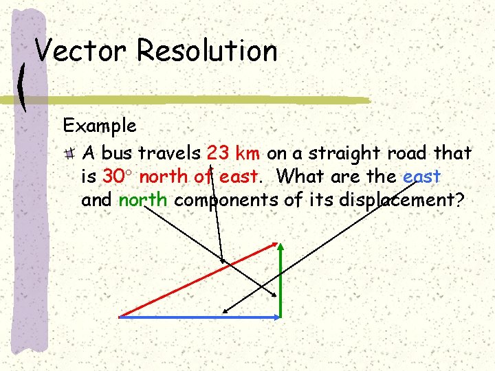 Vector Resolution Example A bus travels 23 km on a straight road that is