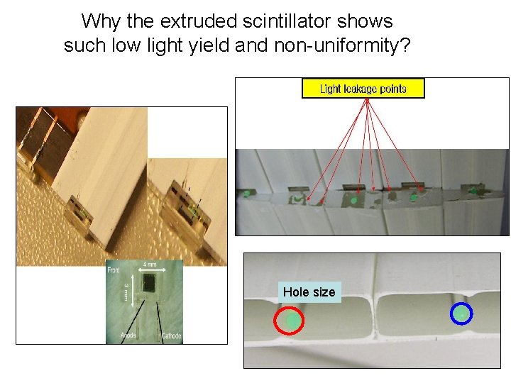 Why the extruded scintillator shows such low light yield and non-uniformity? Hole size 