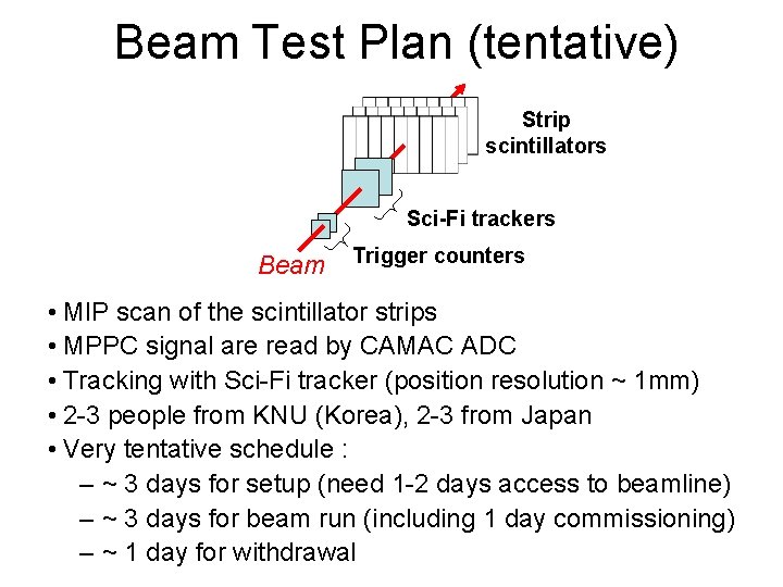 Beam Test Plan (tentative) Strip scintillators Sci-Fi trackers Beam Trigger counters • MIP scan