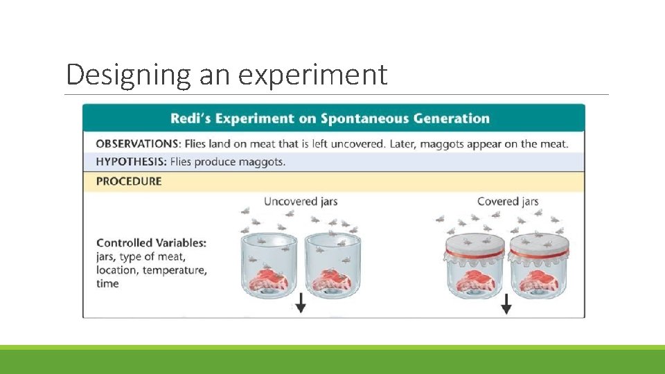 Designing an experiment 