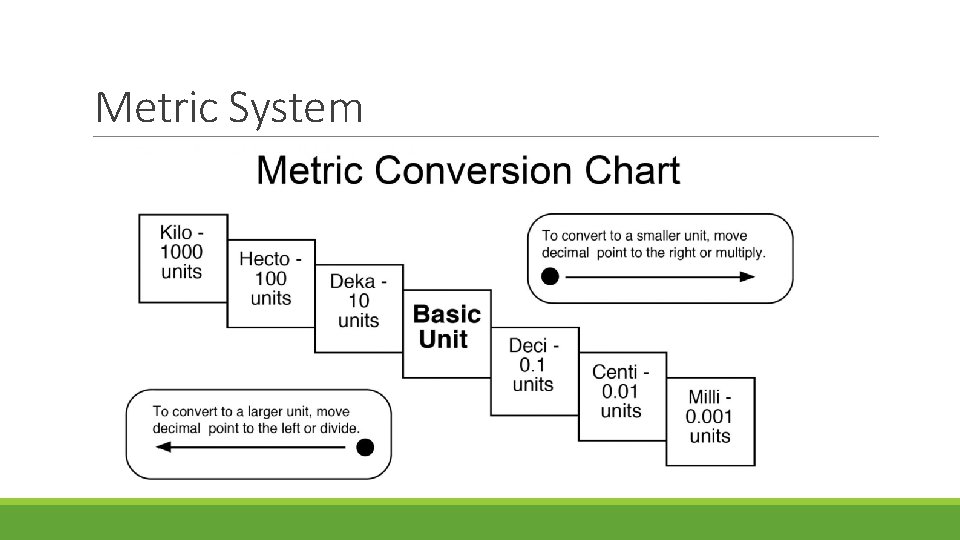 Metric System 