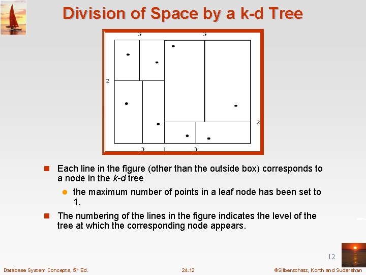 Division of Space by a k-d Tree n Each line in the figure (other