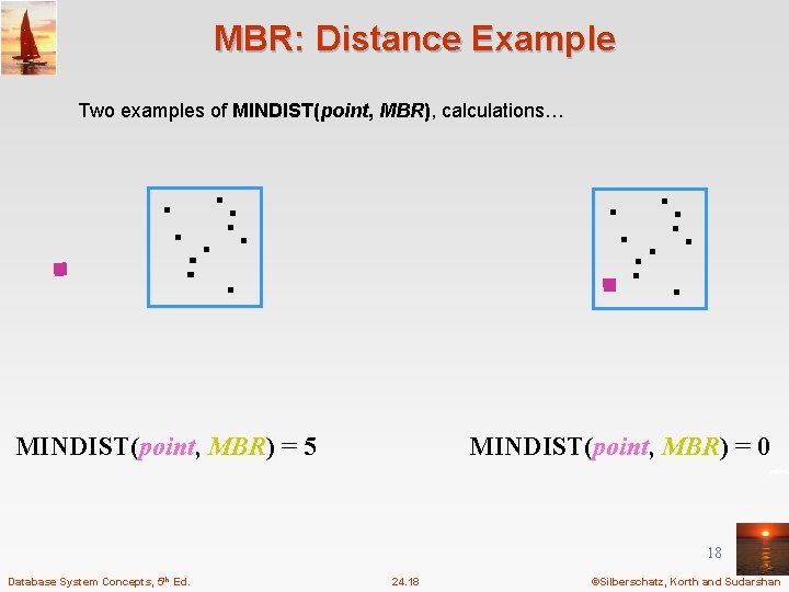 MBR: Distance Example Two examples of MINDIST(point, MBR), calculations… MINDIST(point, MBR) = 5 MINDIST(point,