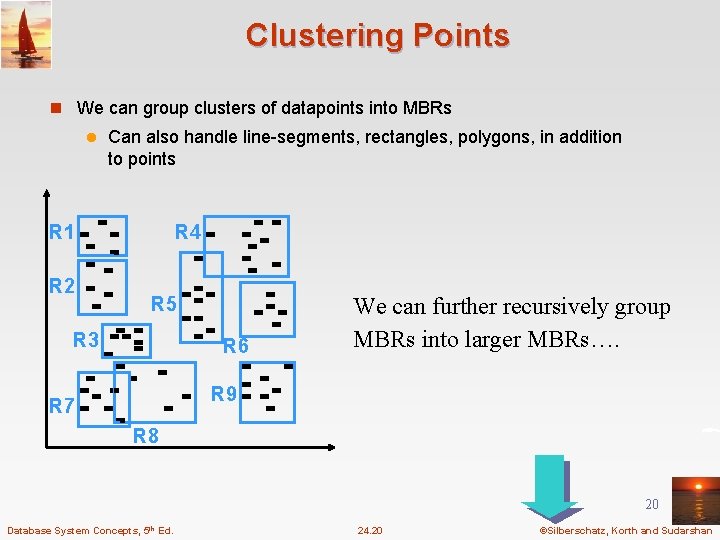 Clustering Points n We can group clusters of datapoints into MBRs l Can also