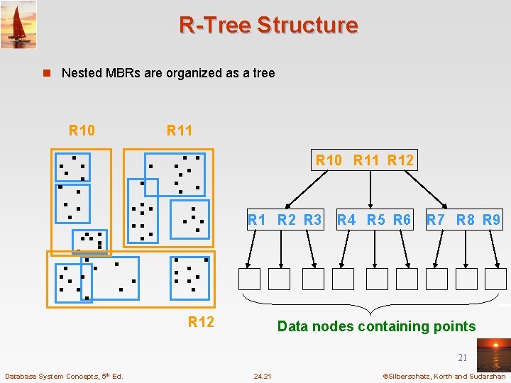 R-Tree Structure n Nested MBRs are organized as a tree R 10 R 11