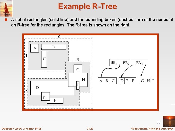 Example R-Tree n A set of rectangles (solid line) and the bounding boxes (dashed