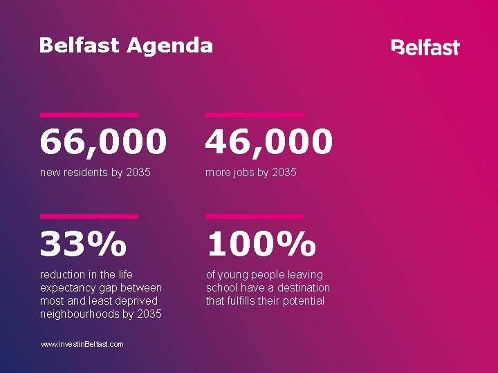 Belfast Agenda 66, 000 46, 000 new residents by 2035 more jobs by 2035