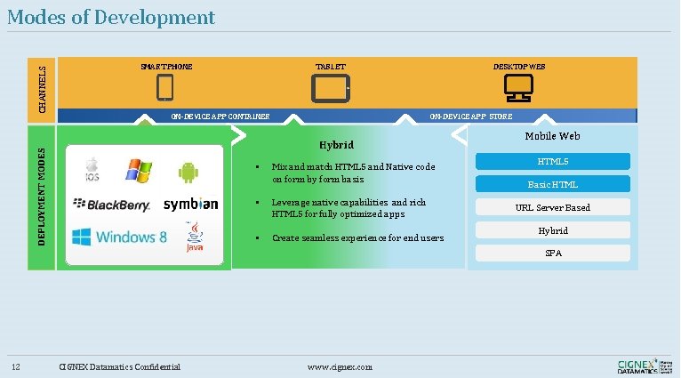 DEPLOYMENT MODES CHANNELS Modes of Development TABLET SMART PHONE ON-DEVICE APP CONTAINER DESKTOP WEB