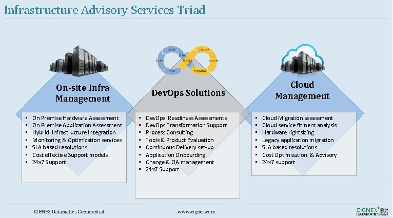 Infrastructure Advisory Services Triad On-site Infra Management • • On Premise Hardware Assessment On