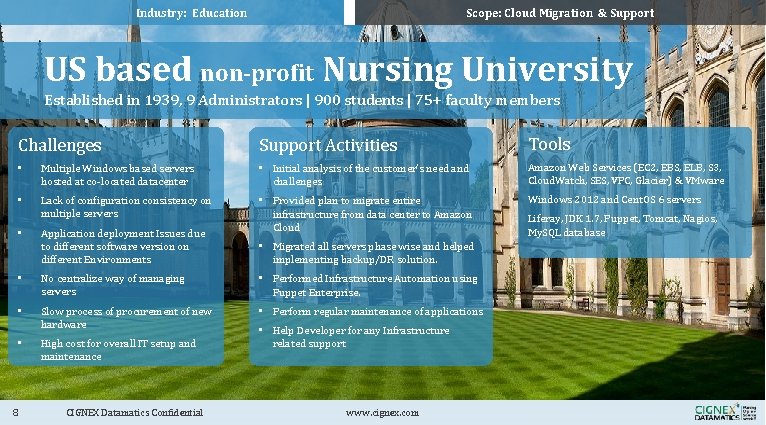 Industry: Education Scope: Cloud Migration & Support US based non-profit Nursing University Established in