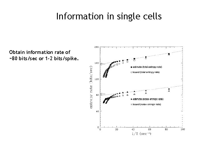 Entropy and Information For a random variable X