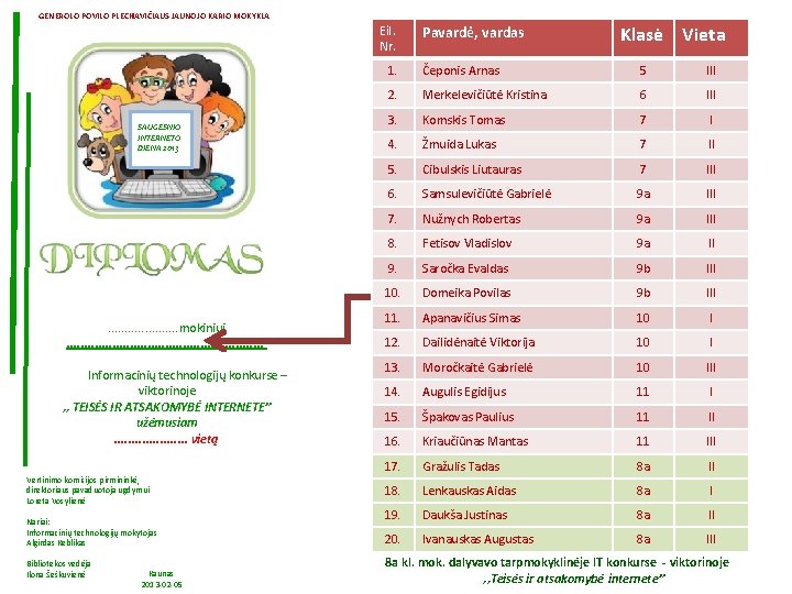 GENEROLO POVILO PLECHAVIČIAUS JAUNOJO KARIO MOKYKLA Eil. Nr. SAUGESNIO INTERNETO DIENA 2013 . .