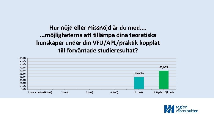 Hur nöjd eller missnöjd är du med. . . . möjligheterna att tillämpa dina