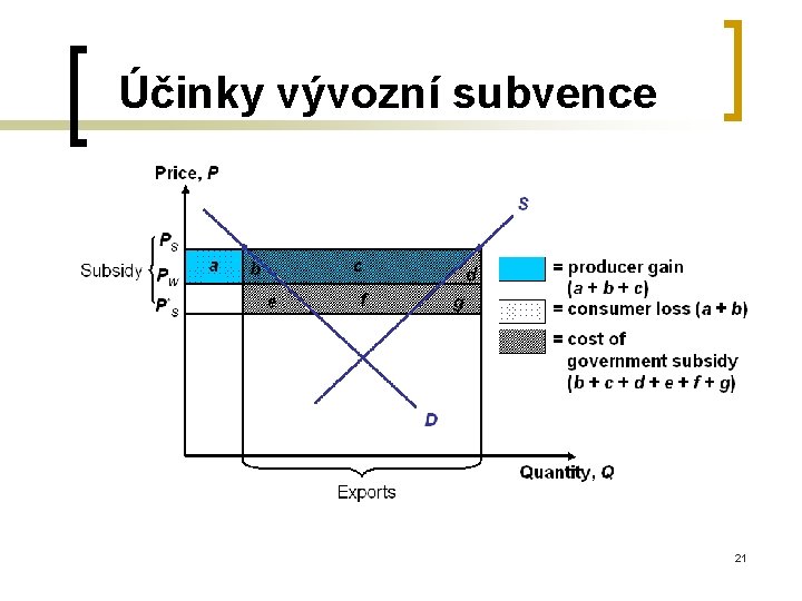 Účinky vývozní subvence 21 