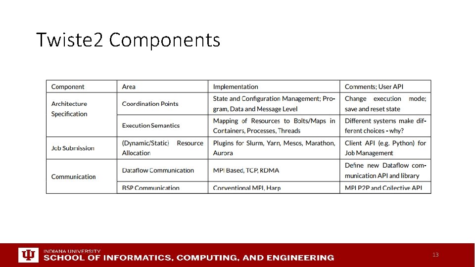 Twiste 2 Components 13 