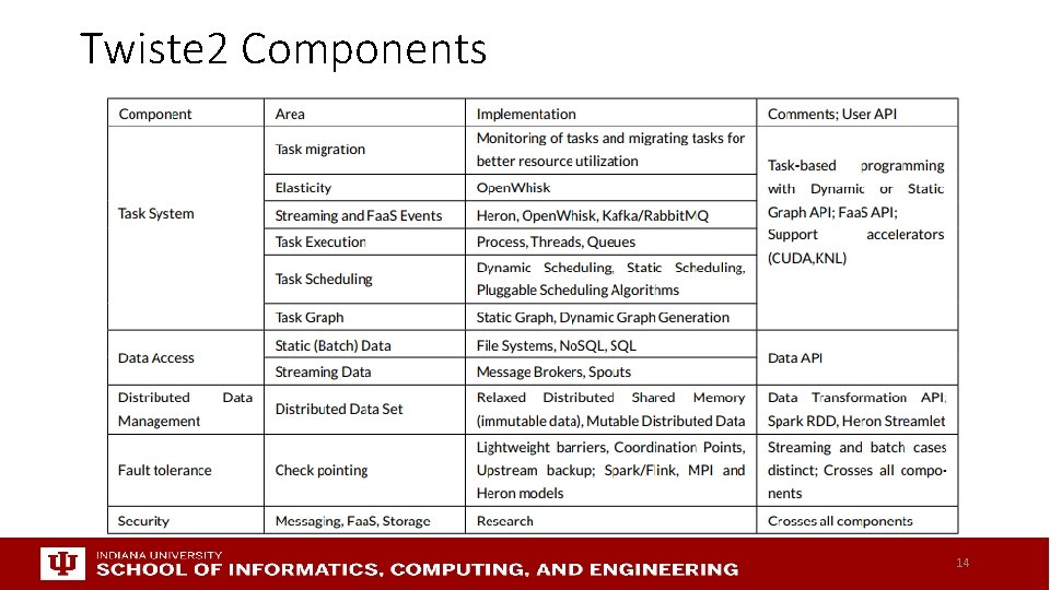 Twiste 2 Components 14 