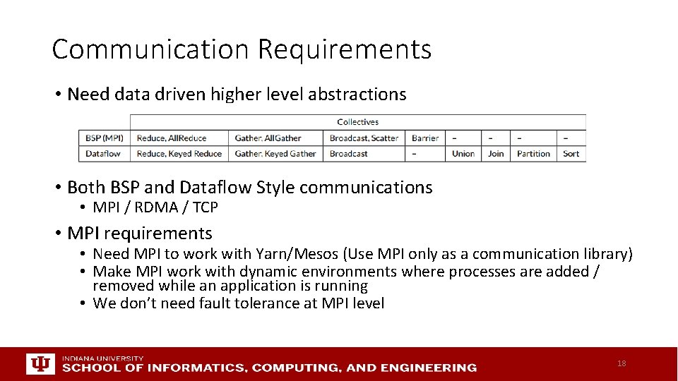 Communication Requirements • Need data driven higher level abstractions • Both BSP and Dataflow