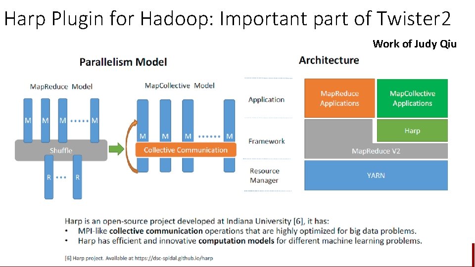 Harp Plugin for Hadoop: Important part of Twister 2 Work of Judy Qiu 10/16/2021