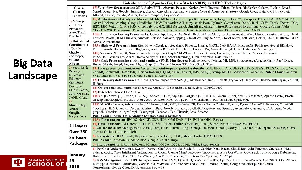 Big Data Landscape 3 