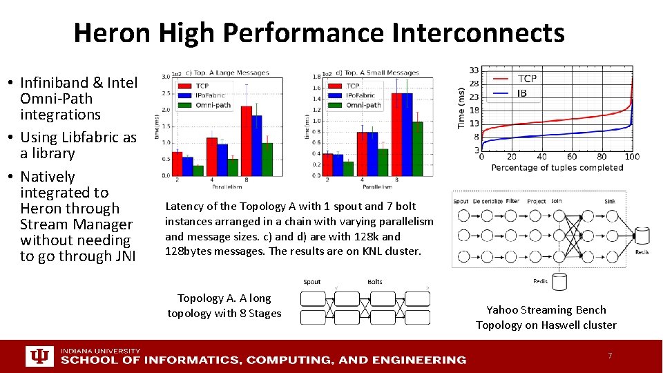 Heron High Performance Interconnects • Infiniband & Intel Omni-Path integrations • Using Libfabric as