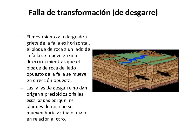 Falla de transformación (de desgarre) – El movimiento a lo largo de la grieta