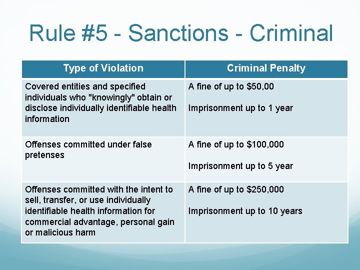 Rule #5 - Sanctions - Criminal Type of Violation Criminal Penalty Covered entities and