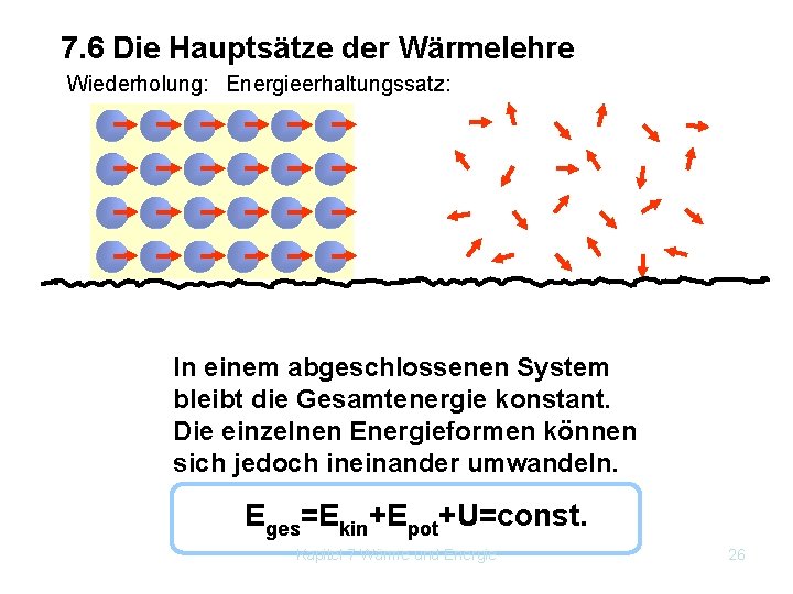 7. 6 Die Hauptsätze der Wärmelehre Wiederholung: Energieerhaltungssatz: In einem abgeschlossenen System bleibt die