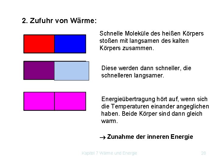 2. Zufuhr von Wärme: Schnelle Moleküle des heißen Körpers stoßen mit langsamen des kalten