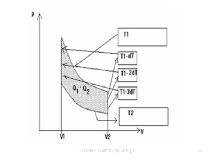 Kapitel 7 Wärme und Energie 50 