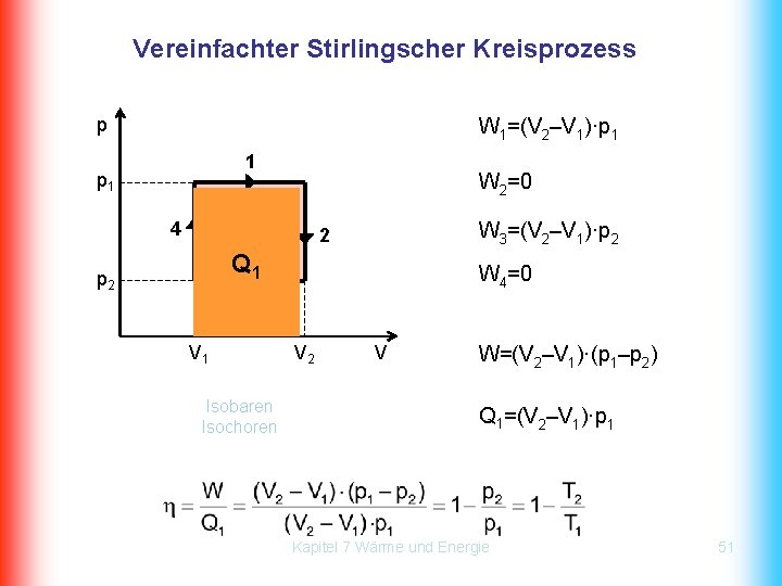 Vereinfachter Stirlingscher Kreisprozess p W 1=(V 2–V 1)·p 1 1 p 1 4 W