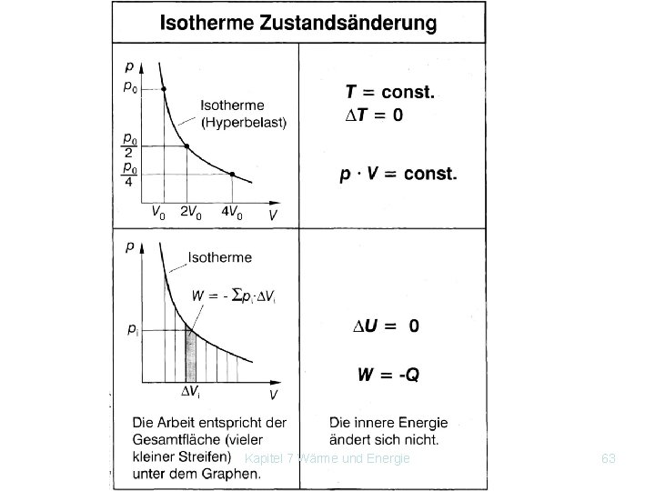 Kapitel 7 Wärme und Energie 63 