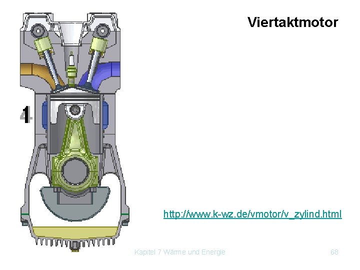 Viertaktmotor http: //www. k-wz. de/vmotor/v_zylind. html Kapitel 7 Wärme und Energie 68 