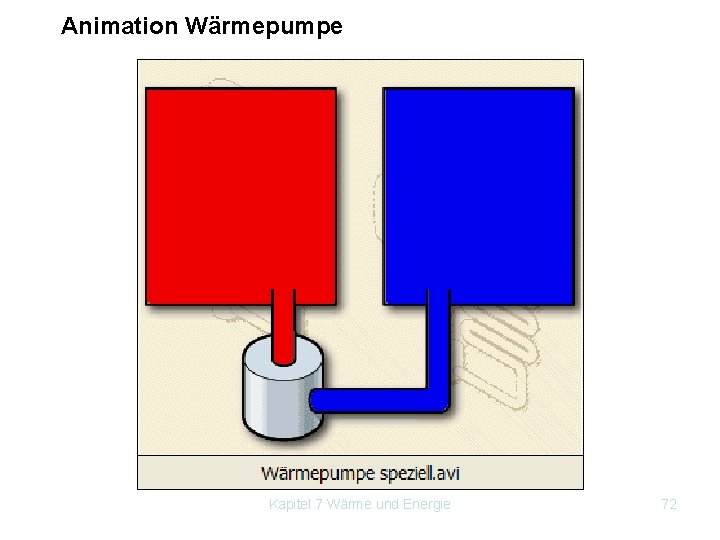 Animation Wärmepumpe Kapitel 7 Wärme und Energie 72 