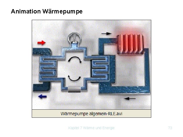 Animation Wärmepumpe Kapitel 7 Wärme und Energie 73 