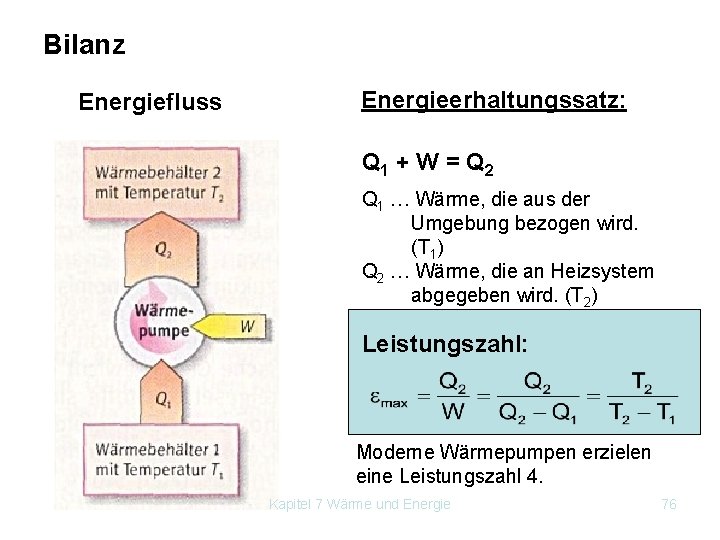 Bilanz Energiefluss Energieerhaltungssatz: Q 1 + W = Q 2 Q 1 … Wärme,