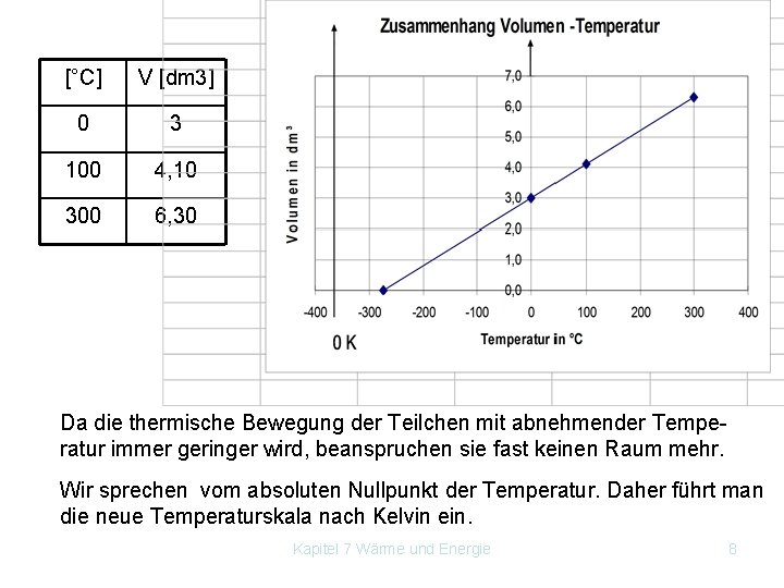 [°C] V [dm 3] 0 3 100 4, 10 300 6, 30 Da die