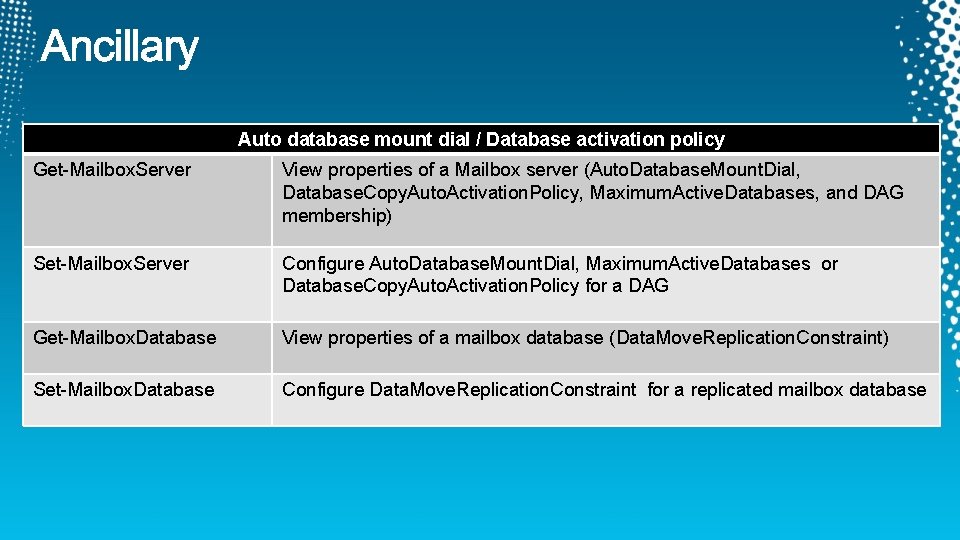 Auto database mount dial / Database activation policy Get-Mailbox. Server View properties of a