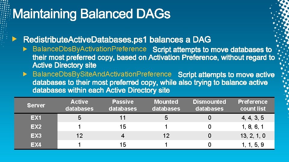 Balance. Dbs. By. Activation. Preference Balance. Dbs. By. Site. And. Activation. Preference Server Active