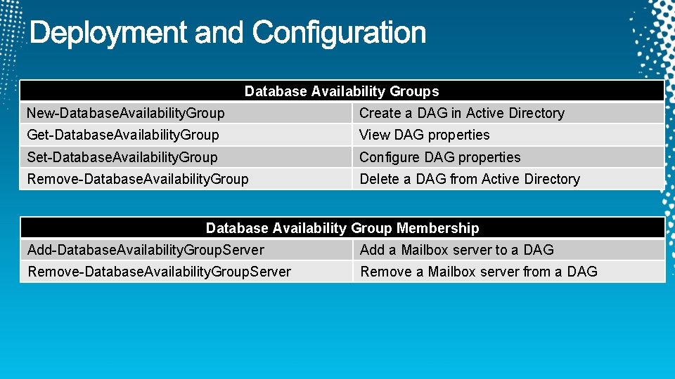 Database Availability Groups New-Database. Availability. Group Create a DAG in Active Directory Get-Database. Availability.