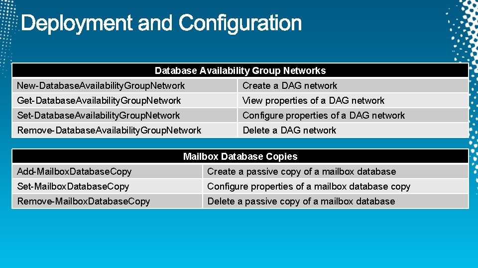 Database Availability Group Networks New-Database. Availability. Group. Network Create a DAG network Get-Database. Availability.