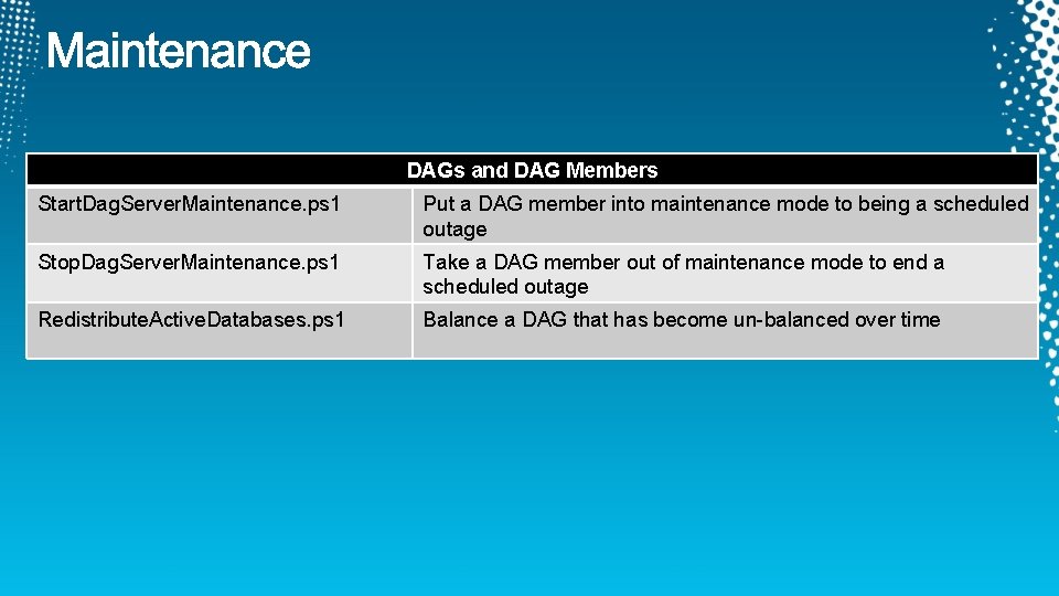 DAGs and DAG Members Start. Dag. Server. Maintenance. ps 1 Put a DAG member